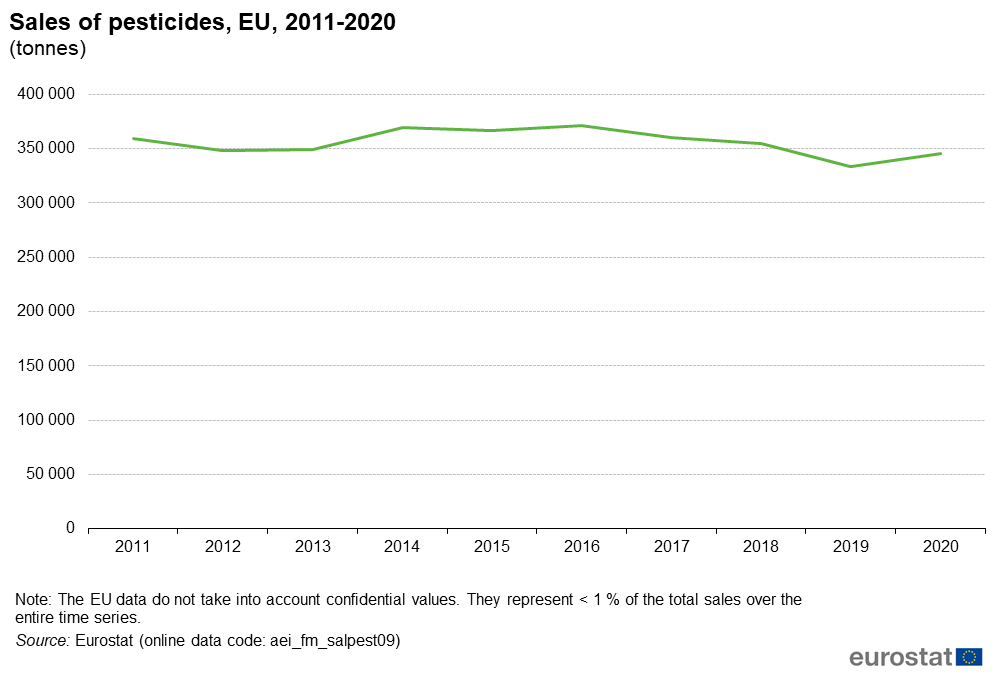 eu-pesticide-sales-1663643589 eu-pesticide-sales-1663643589