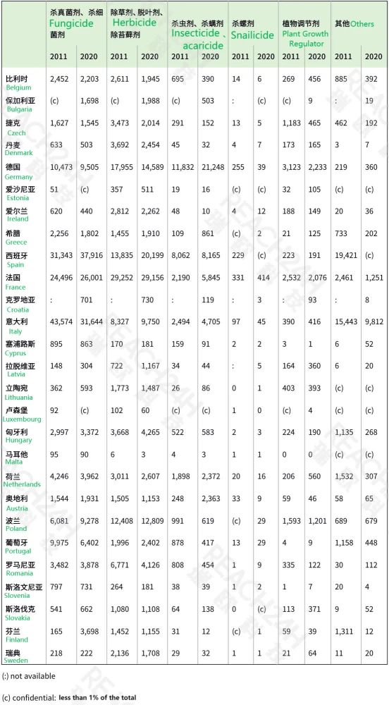 eu-pesticide-sales-specific-data-2(1)(1) eu-pesticide-sales-specific-data-2(1)(1)